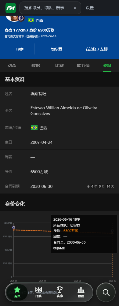 球员资料